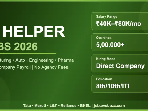 Helper Jobs 2026 – ₹40K–₹80K Salary – Direct Company Hiring