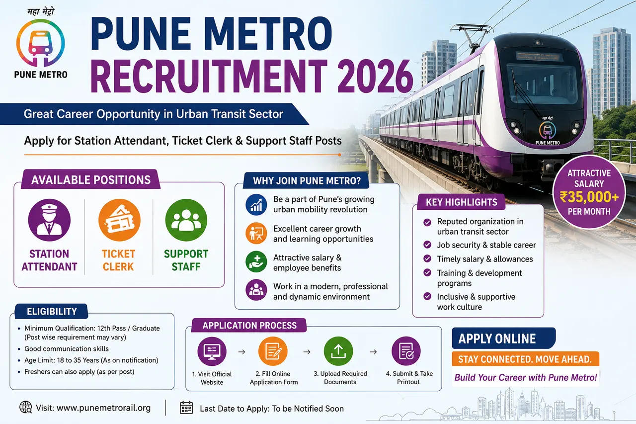 Pune Metro Recruitment 2026: Station Attendant, Ticket Clerk & Support Staff Vacancy | Salary ₹35,000+